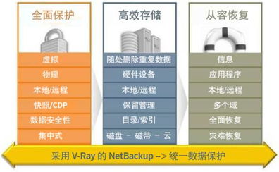 興迪資訊與賽門鐵克強強聯(lián)合，共筑企業(yè)數(shù)據(jù)“避風(fēng)港”