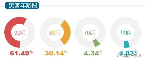2025網(wǎng)絡(luò)安全現(xiàn)狀 黑客的真實收入與高薪背后